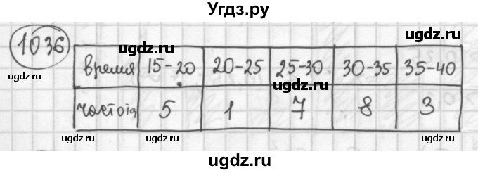 ГДЗ (Решебник №2 к учебнику 2015) по алгебре 8 класс Ю.Н. Макарычев / номер / 1036