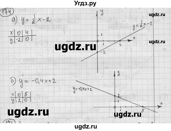 ГДЗ (Решебник №2 к учебнику 2015) по алгебре 8 класс Ю.Н. Макарычев / номер / 174