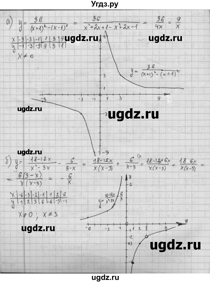 ГДЗ (Решебник №2 к учебнику 2015) по алгебре 8 класс Ю.Н. Макарычев / номер / 256(продолжение 2)
