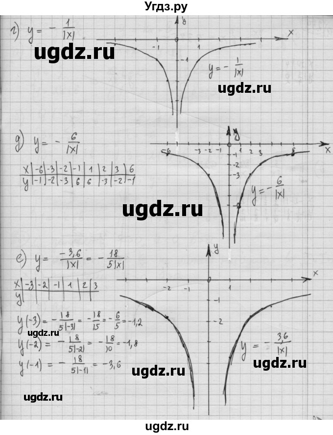 ГДЗ (Решебник №2 к учебнику 2015) по алгебре 8 класс Ю.Н. Макарычев / номер / 257(продолжение 2)