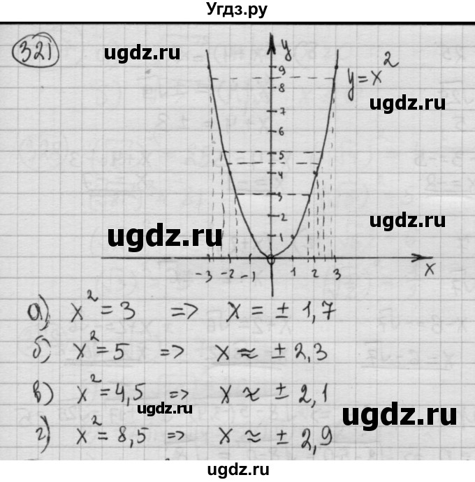 ГДЗ (Решебник №2 к учебнику 2015) по алгебре 8 класс Ю.Н. Макарычев / номер / 321