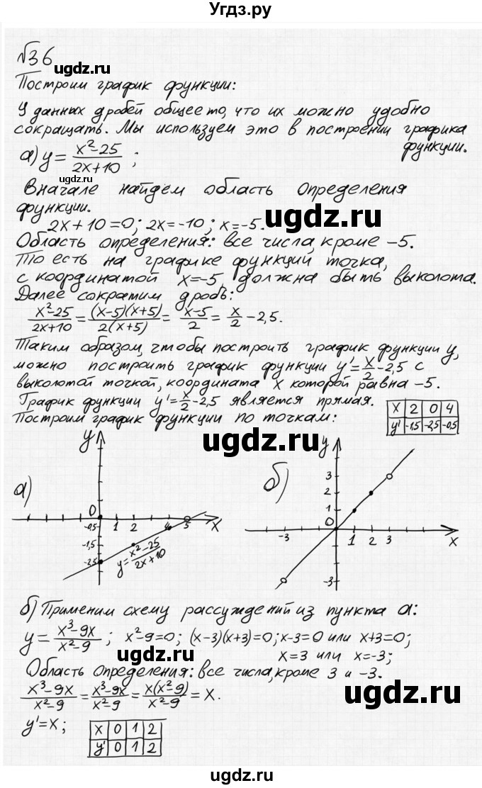 ГДЗ (Решебник №2 к учебнику 2015) по алгебре 8 класс Ю.Н. Макарычев / номер / 36