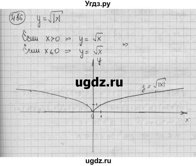 ГДЗ (Решебник №2 к учебнику 2015) по алгебре 8 класс Ю.Н. Макарычев / номер / 486