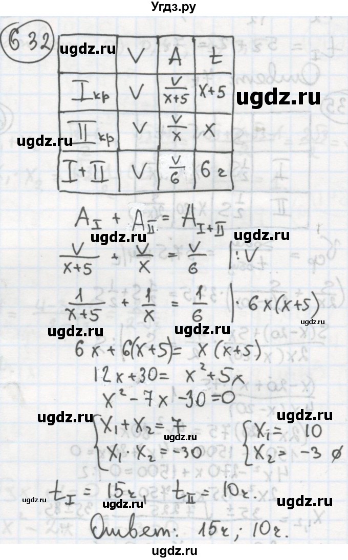 ГДЗ (Решебник №2 к учебнику 2015) по алгебре 8 класс Ю.Н. Макарычев / номер / 632