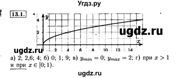 ГДЗ (Решебник №2 к задачнику 2015) по алгебре 8 класс (Учебник, Задачник) Мордкович А.Г. / §13 / 13.1