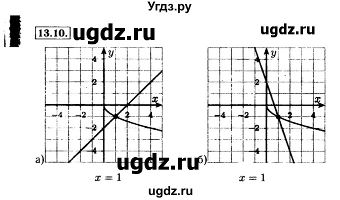 ГДЗ (Решебник №2 к задачнику 2015) по алгебре 8 класс (Учебник, Задачник) Мордкович А.Г. / §13 / 13.10