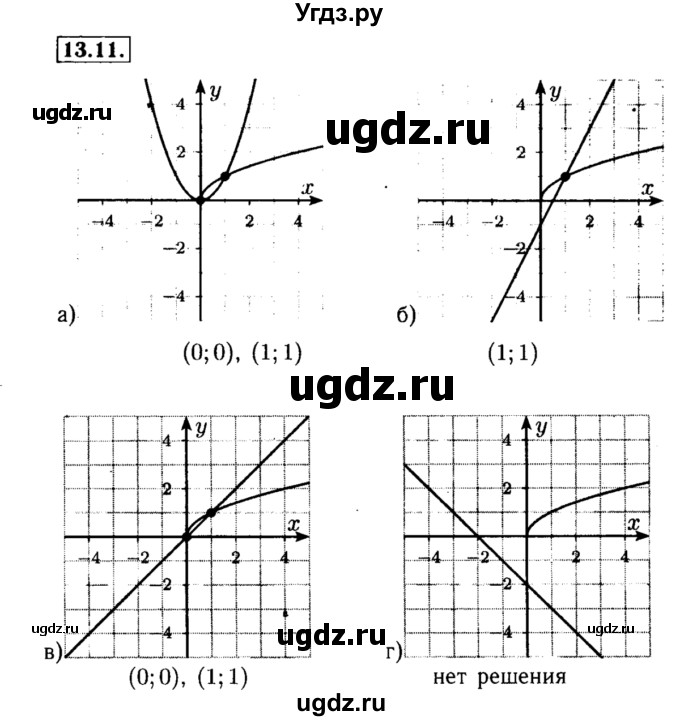 ГДЗ (Решебник №2 к задачнику 2015) по алгебре 8 класс (Учебник, Задачник) Мордкович А.Г. / §13 / 13.11