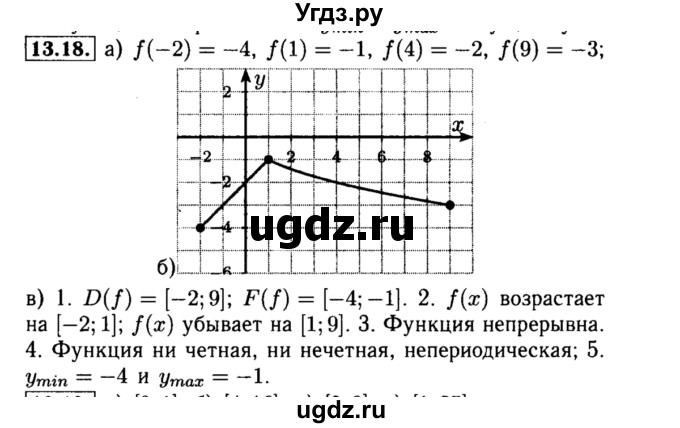 ГДЗ (Решебник №2 к задачнику 2015) по алгебре 8 класс (Учебник, Задачник) Мордкович А.Г. / §13 / 13.18