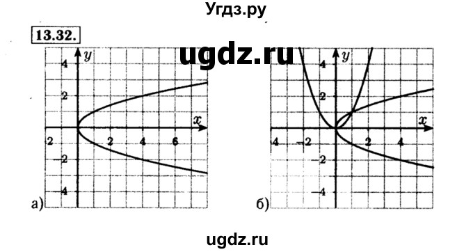 ГДЗ (Решебник №2 к задачнику 2015) по алгебре 8 класс (Учебник, Задачник) Мордкович А.Г. / §13 / 13.32
