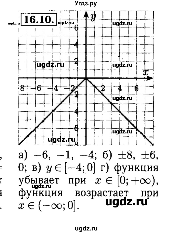 ГДЗ (Решебник №2 к задачнику 2015) по алгебре 8 класс (Учебник, Задачник) Мордкович А.Г. / §16 / 16.10