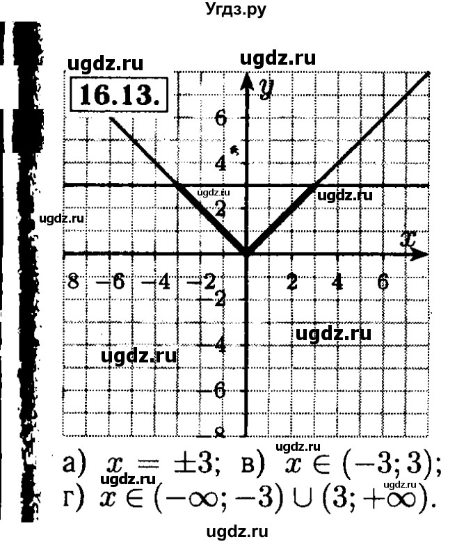 ГДЗ (Решебник №2 к задачнику 2015) по алгебре 8 класс (Учебник, Задачник) Мордкович А.Г. / §16 / 16.13