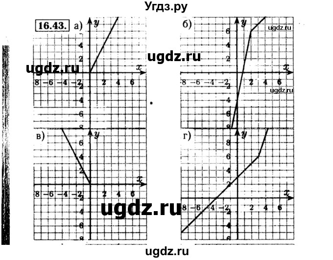 ГДЗ (Решебник №2 к задачнику 2015) по алгебре 8 класс (Учебник, Задачник) Мордкович А.Г. / §16 / 16.43