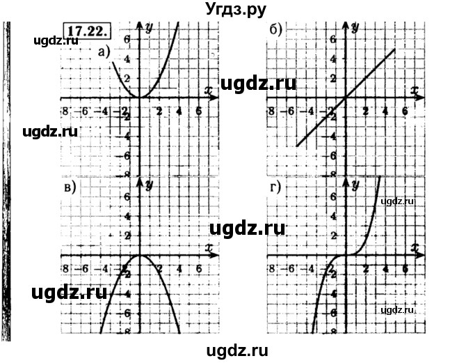 ГДЗ (Решебник №2 к задачнику 2015) по алгебре 8 класс (Учебник, Задачник) Мордкович А.Г. / §17 / 17.22