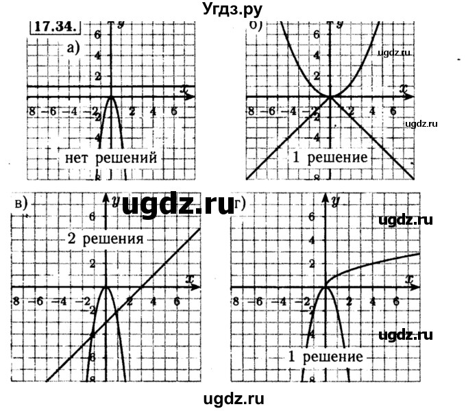 ГДЗ (Решебник №2 к задачнику 2015) по алгебре 8 класс (Учебник, Задачник) Мордкович А.Г. / §17 / 17.34
