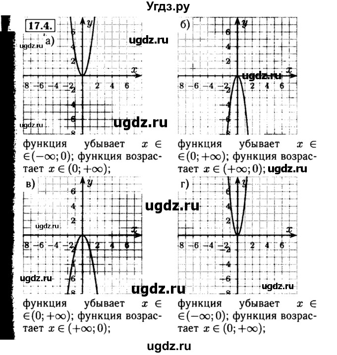 ГДЗ (Решебник №2 к задачнику 2015) по алгебре 8 класс (Учебник, Задачник) Мордкович А.Г. / §17 / 17.4