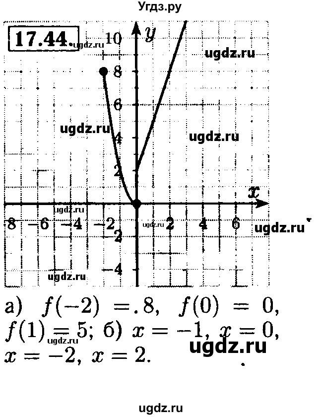 ГДЗ (Решебник №2 к задачнику 2015) по алгебре 8 класс (Учебник, Задачник) Мордкович А.Г. / §17 / 17.44