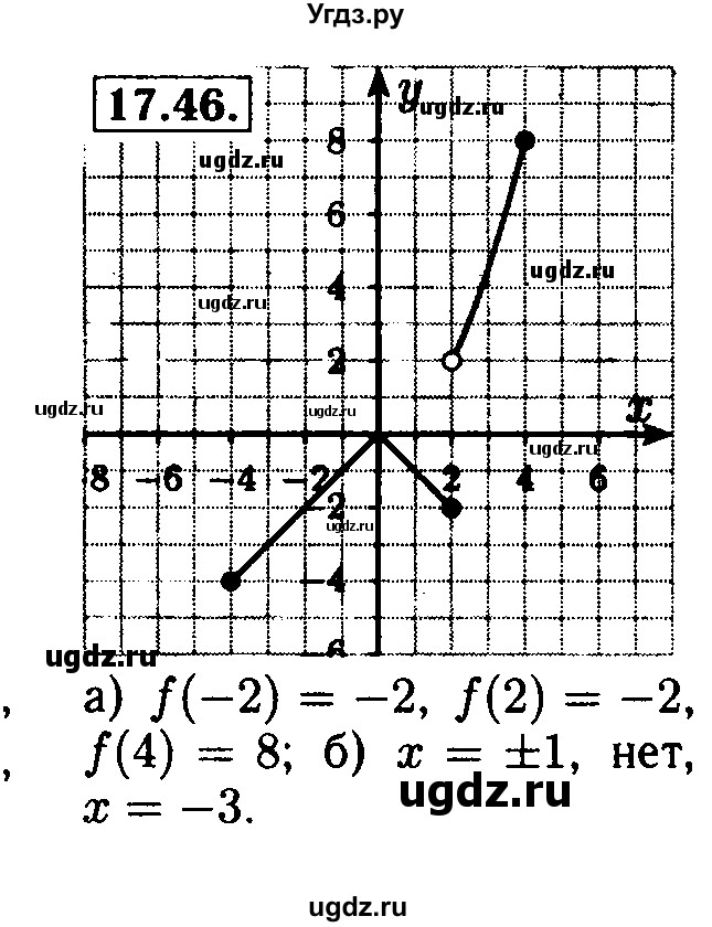 ГДЗ (Решебник №2 к задачнику 2015) по алгебре 8 класс (Учебник, Задачник) Мордкович А.Г. / §17 / 17.46