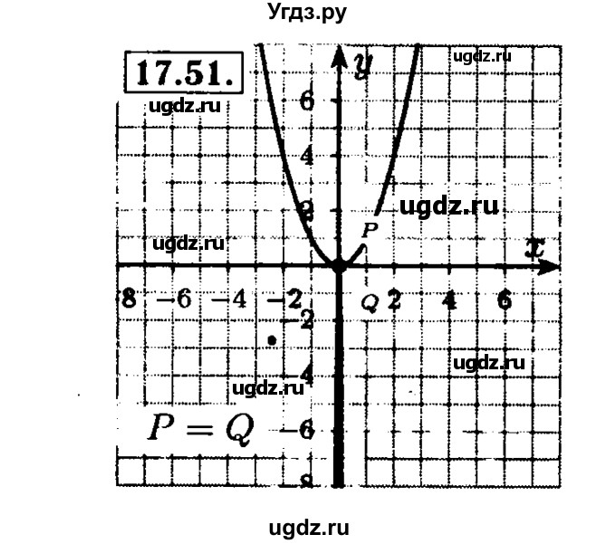 ГДЗ (Решебник №2 к задачнику 2015) по алгебре 8 класс (Учебник, Задачник) Мордкович А.Г. / §17 / 17.51
