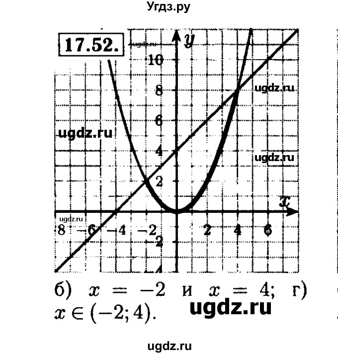ГДЗ (Решебник №2 к задачнику 2015) по алгебре 8 класс (Учебник, Задачник) Мордкович А.Г. / §17 / 17.52