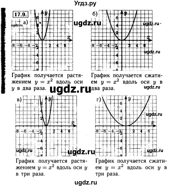 ГДЗ (Решебник №2 к задачнику 2015) по алгебре 8 класс (Учебник, Задачник) Мордкович А.Г. / §17 / 17.9