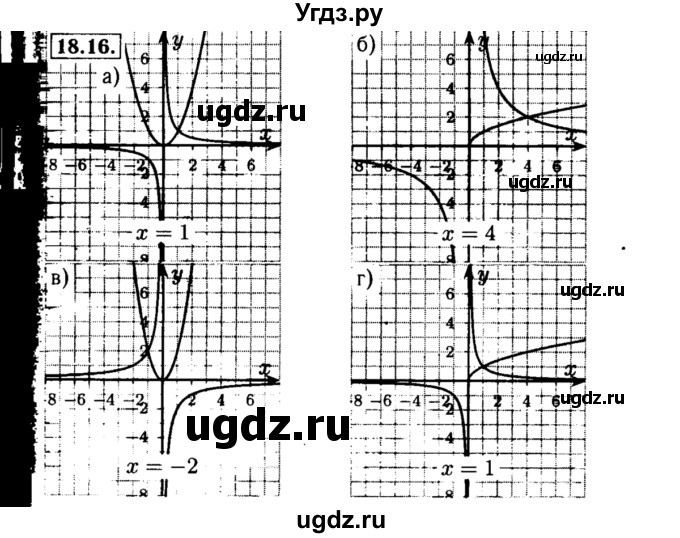 ГДЗ (Решебник №2 к задачнику 2015) по алгебре 8 класс (Учебник, Задачник) Мордкович А.Г. / §18 / 18.16