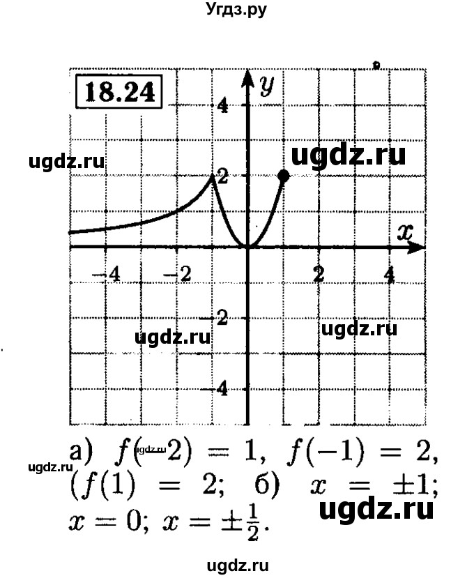 ГДЗ (Решебник №2 к задачнику 2015) по алгебре 8 класс (Учебник, Задачник) Мордкович А.Г. / §18 / 18.24