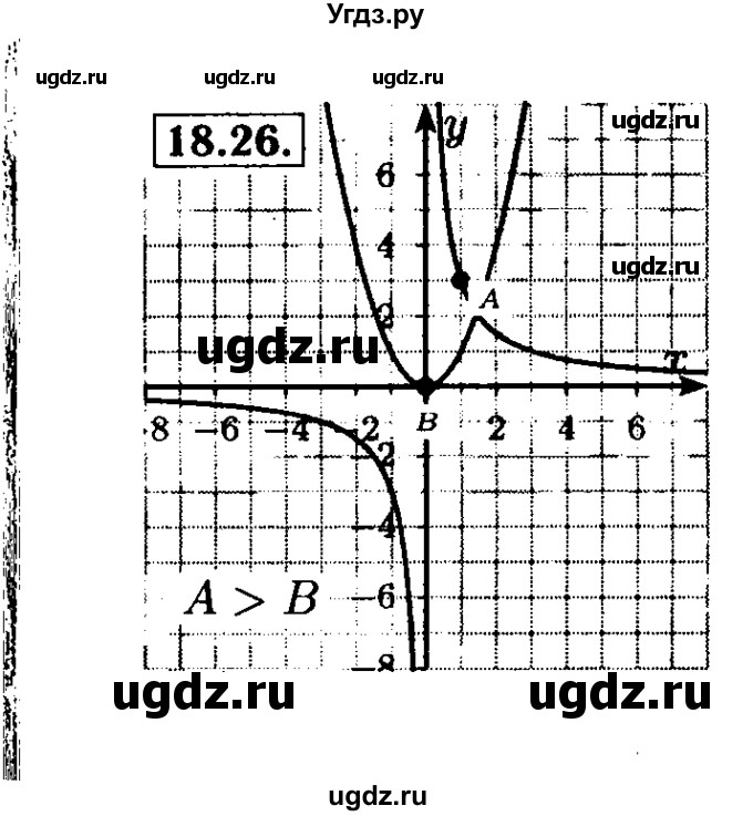 ГДЗ (Решебник №2 к задачнику 2015) по алгебре 8 класс (Учебник, Задачник) Мордкович А.Г. / §18 / 18.26