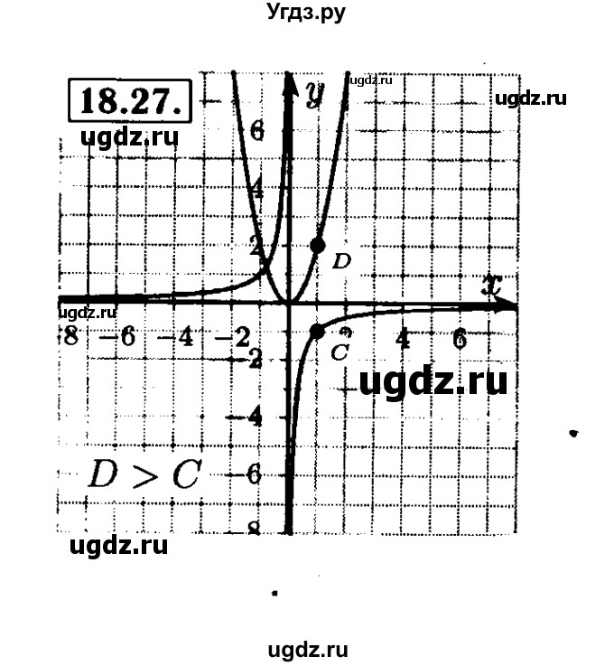 ГДЗ (Решебник №2 к задачнику 2015) по алгебре 8 класс (Учебник, Задачник) Мордкович А.Г. / §18 / 18.27