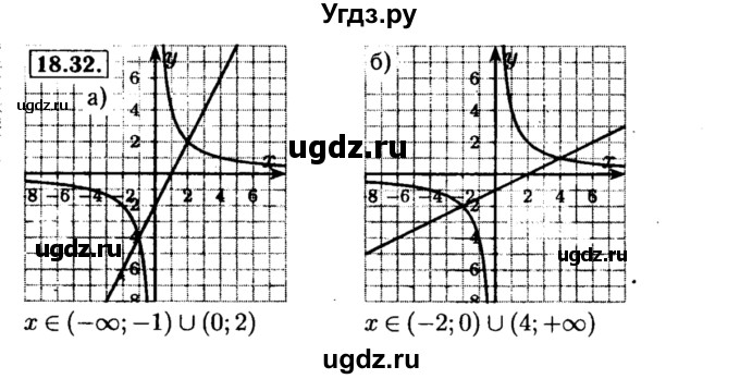 ГДЗ (Решебник №2 к задачнику 2015) по алгебре 8 класс (Учебник, Задачник) Мордкович А.Г. / §18 / 18.32