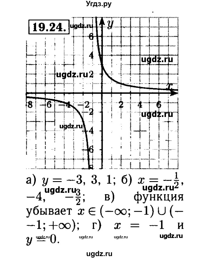 ГДЗ (Решебник №2 к задачнику 2015) по алгебре 8 класс (Учебник, Задачник) Мордкович А.Г. / §19 / 19.24