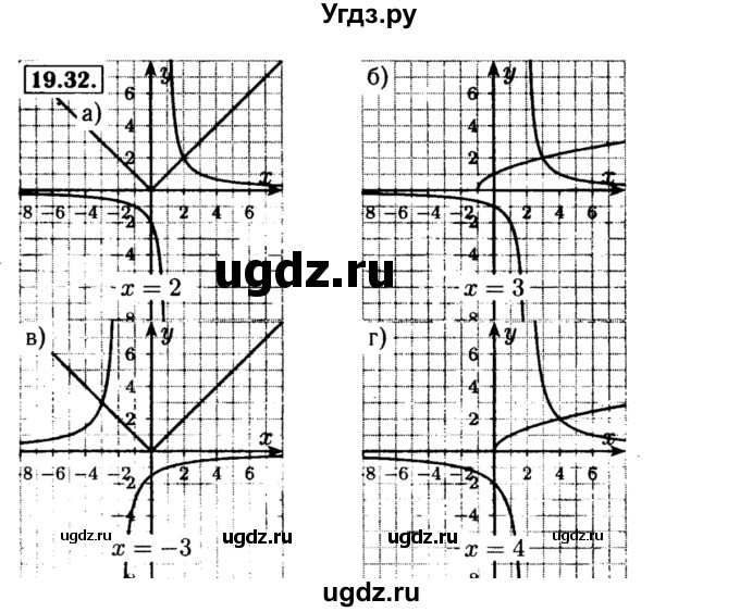 ГДЗ (Решебник №2 к задачнику 2015) по алгебре 8 класс (Учебник, Задачник) Мордкович А.Г. / §19 / 19.32