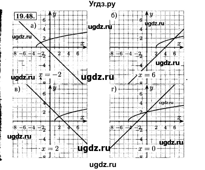 ГДЗ (Решебник №2 к задачнику 2015) по алгебре 8 класс (Учебник, Задачник) Мордкович А.Г. / §19 / 19.48