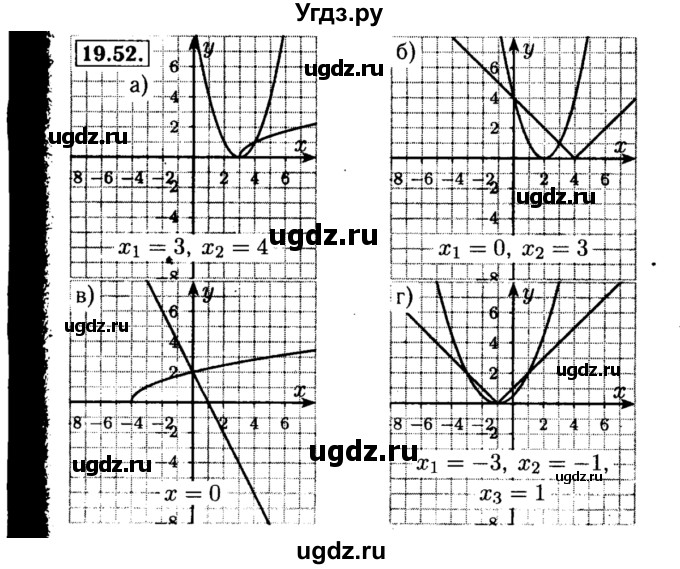 ГДЗ (Решебник №2 к задачнику 2015) по алгебре 8 класс (Учебник, Задачник) Мордкович А.Г. / §19 / 19.52