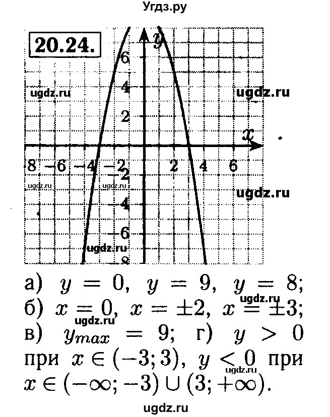 ГДЗ (Решебник №2 к задачнику 2015) по алгебре 8 класс (Учебник, Задачник) Мордкович А.Г. / §20 / 20.24
