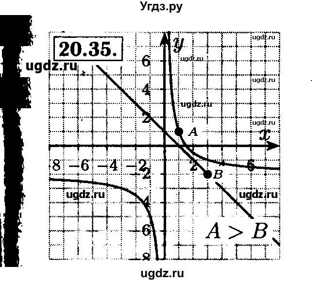 ГДЗ (Решебник №2 к задачнику 2015) по алгебре 8 класс (Учебник, Задачник) Мордкович А.Г. / §20 / 20.35