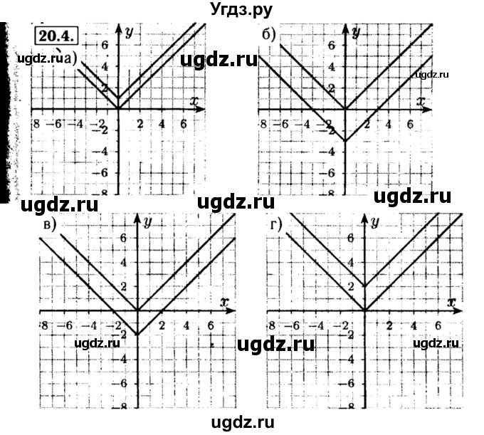 ГДЗ (Решебник №2 к задачнику 2015) по алгебре 8 класс (Учебник, Задачник) Мордкович А.Г. / §20 / 20.4