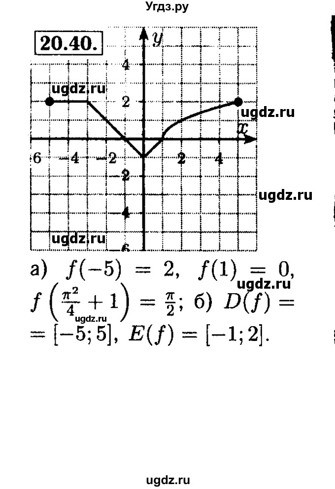 ГДЗ (Решебник №2 к задачнику 2015) по алгебре 8 класс (Учебник, Задачник) Мордкович А.Г. / §20 / 20.40