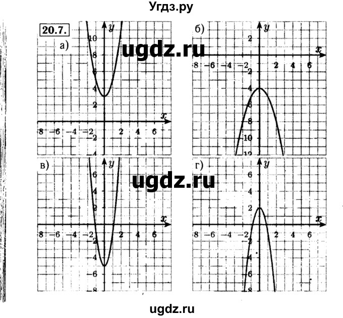 ГДЗ (Решебник №2 к задачнику 2015) по алгебре 8 класс (Учебник, Задачник) Мордкович А.Г. / §20 / 20.7