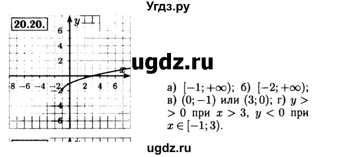ГДЗ (Решебник №2 к задачнику 2015) по алгебре 8 класс (Учебник, Задачник) Мордкович А.Г. / §21 / 21.20