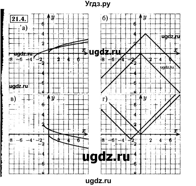ГДЗ (Решебник №2 к задачнику 2015) по алгебре 8 класс (Учебник, Задачник) Мордкович А.Г. / §21 / 21.4