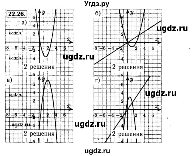 ГДЗ (Решебник №2 к задачнику 2015) по алгебре 8 класс (Учебник, Задачник) Мордкович А.Г. / §22 / 22.26