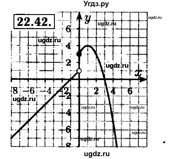 ГДЗ (Решебник №2 к задачнику 2015) по алгебре 8 класс (Учебник, Задачник) Мордкович А.Г. / §22 / 22.42