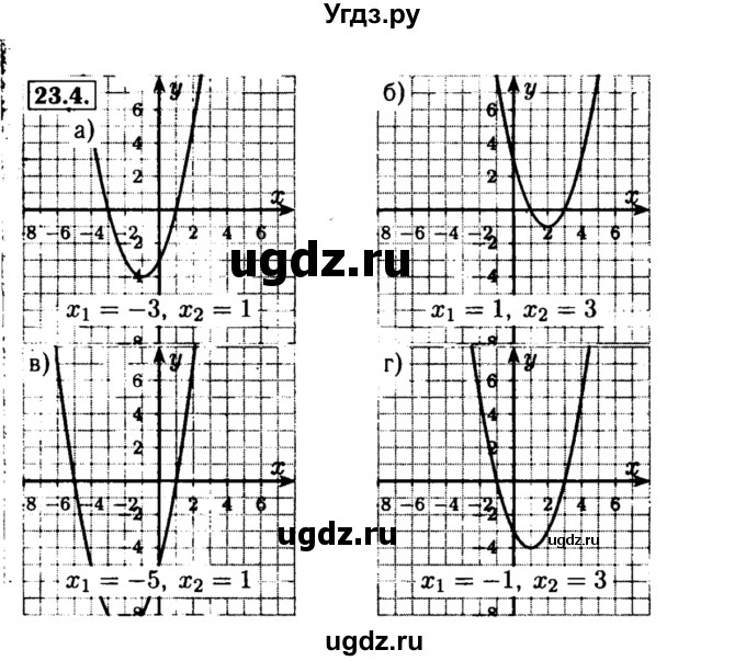 ГДЗ (Решебник №2 к задачнику 2015) по алгебре 8 класс (Учебник, Задачник) Мордкович А.Г. / §23 / 23.4