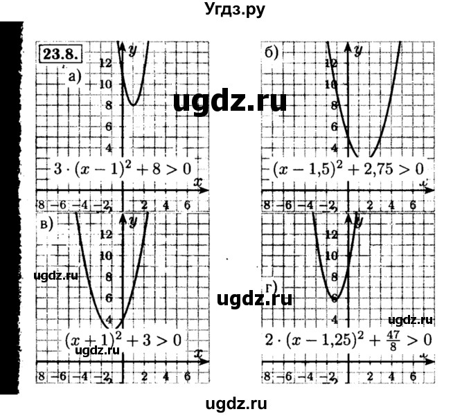 ГДЗ (Решебник №2 к задачнику 2015) по алгебре 8 класс (Учебник, Задачник) Мордкович А.Г. / §23 / 23.8