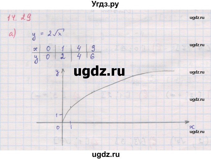 ГДЗ (Решебник к задачнику 2017) по алгебре 8 класс (Учебник, Задачник) Мордкович А.Г. / §14 / 14.29