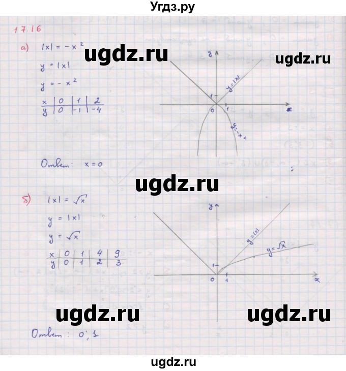 ГДЗ (Решебник к задачнику 2017) по алгебре 8 класс (Учебник, Задачник) Мордкович А.Г. / §17 / 17.16