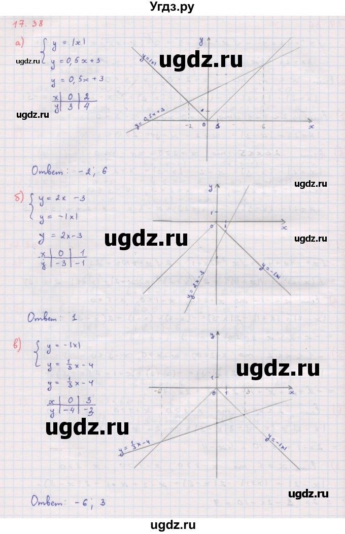 ГДЗ (Решебник к задачнику 2017) по алгебре 8 класс (Учебник, Задачник) Мордкович А.Г. / §17 / 17.38