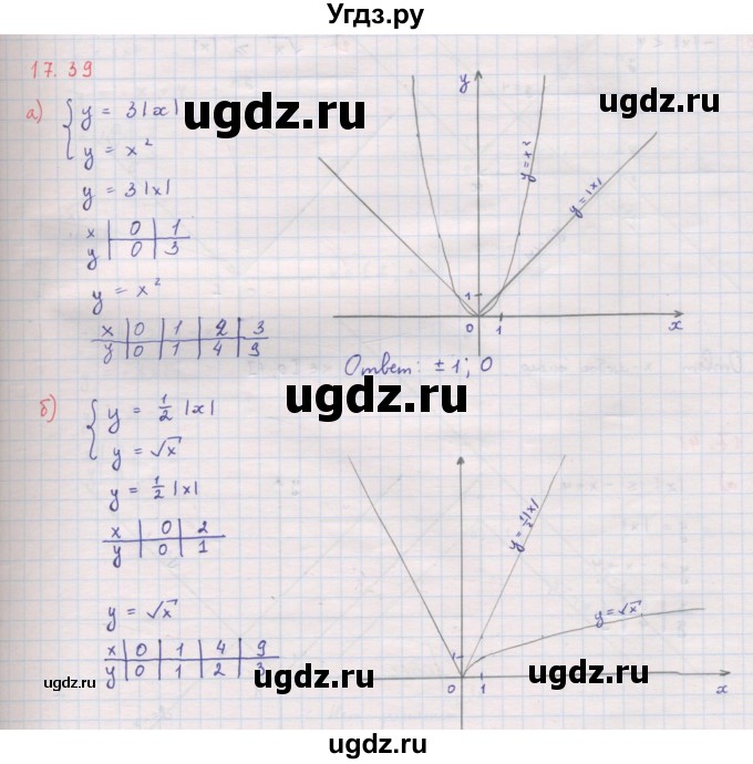 ГДЗ (Решебник к задачнику 2017) по алгебре 8 класс (Учебник, Задачник) Мордкович А.Г. / §17 / 17.39