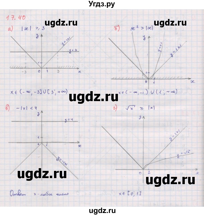 ГДЗ (Решебник к задачнику 2017) по алгебре 8 класс (Учебник, Задачник) Мордкович А.Г. / §17 / 17.40