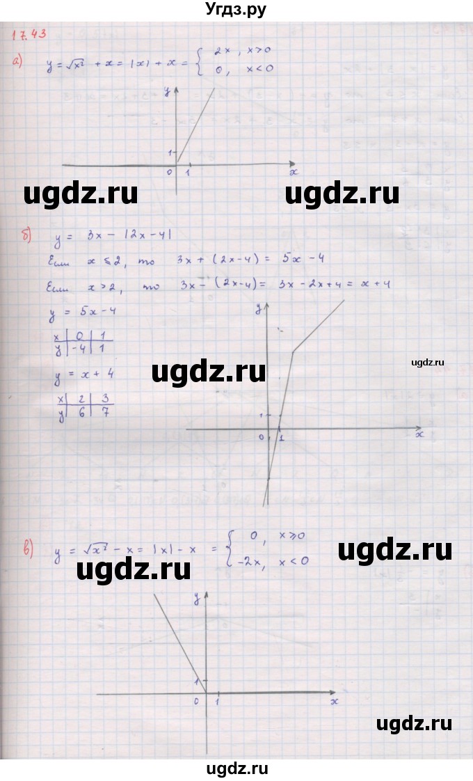 ГДЗ (Решебник к задачнику 2017) по алгебре 8 класс (Учебник, Задачник) Мордкович А.Г. / §17 / 17.43